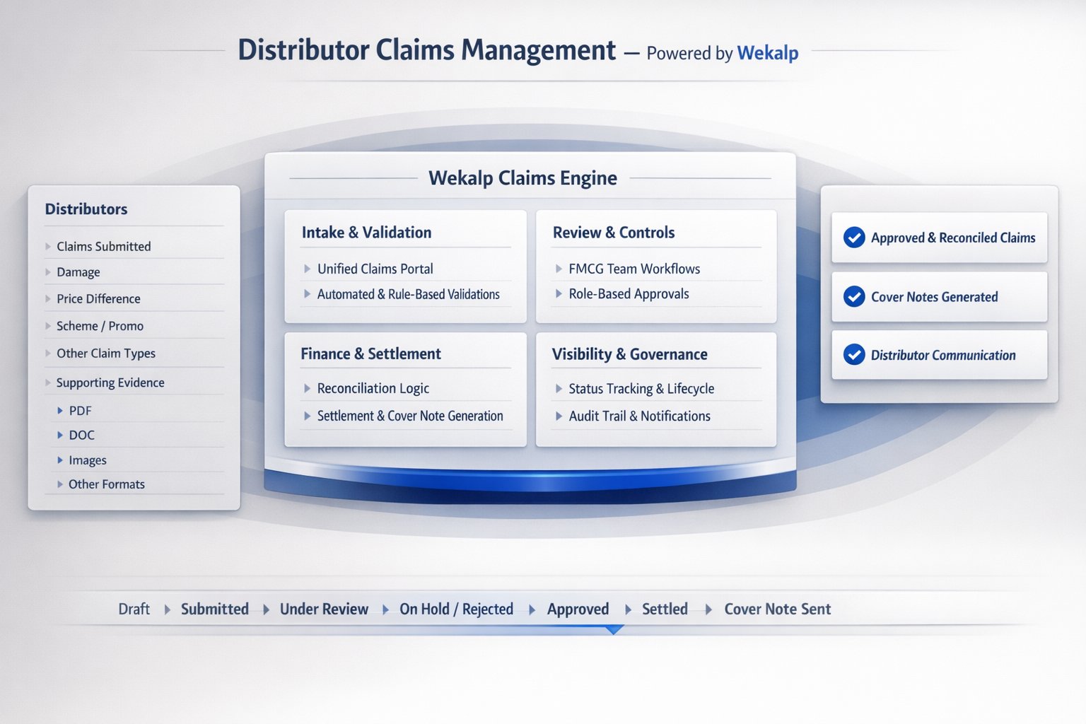 Claims Portal overview