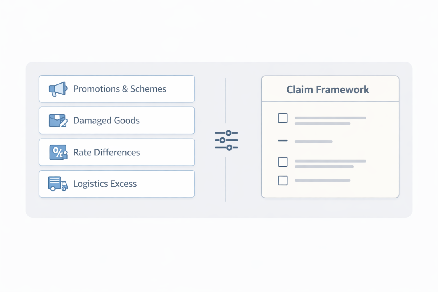 Configurable Claim Types