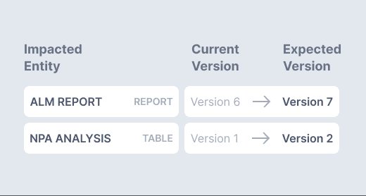 Predictive Assessment
